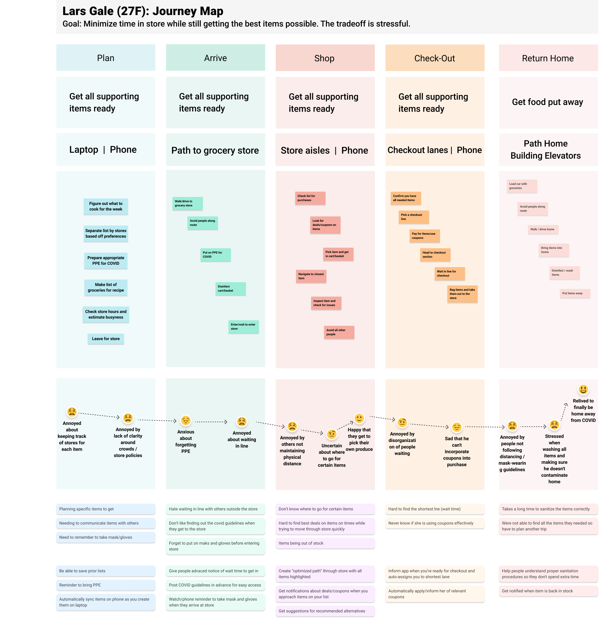 journey-map